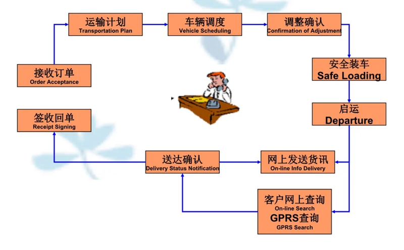 张家港到德令哈货运公司